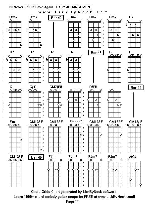 Chord Grids Chart of chord melody fingerstyle guitar song-I'll Never Fall In Love Again - EASY ARRANGEMENT,generated by LickByNeck software.